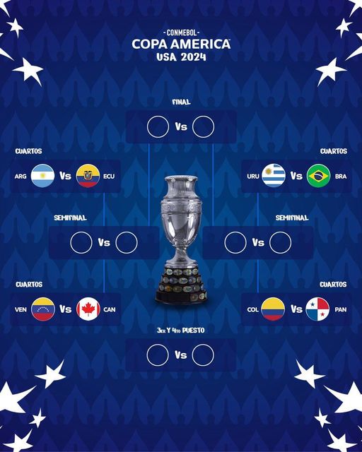 Definidos 4tos de final Copa América