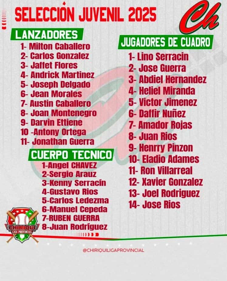 Dan a conocer listado de Selección Juvenil de Chiriquí
