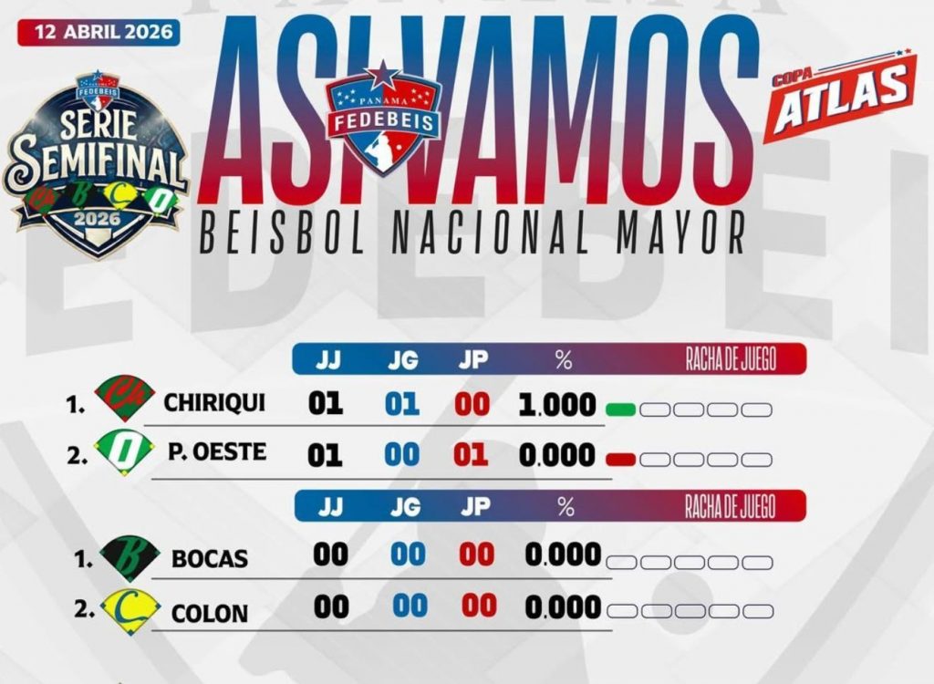 Chiriquí toma ventaja ante Panamá Oeste en semifinal del Béisbol Mayor 2026