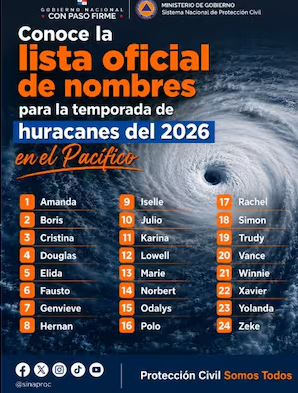 SINAPROC divulga lista oficial de nombres para temporada de huracanes 2026 en el Pacífico