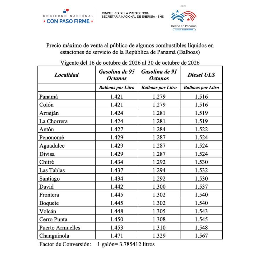 Nuevos precios de combustibles en Panamá: baja la gasolina de 91 octanos y sube el diésel}